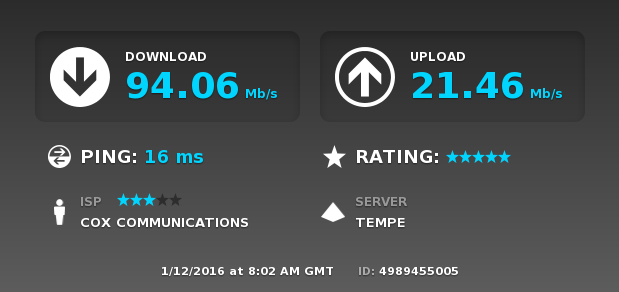 Cox business 100/20 speed test results